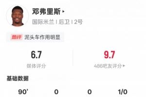 邓弗里斯本场数据：1关键传球&3次抢断成功，评分6.7